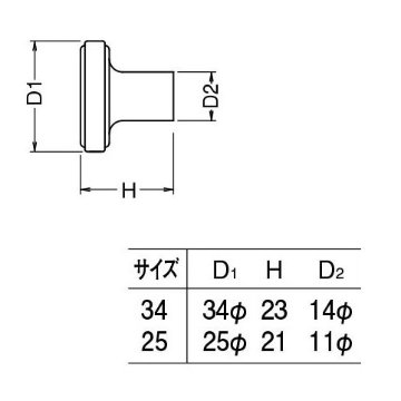 シロクマ　 白熊　 ＫＢ−１０５　アルションツマミの画像