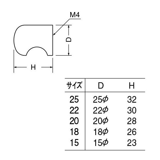 シロクマ　 白熊　ＫＢ−３　真チュウキャノンツマミの画像