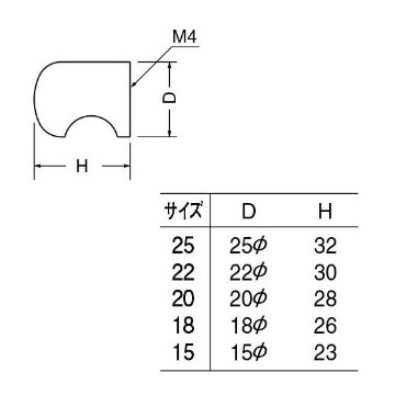 シロクマ　 白熊　ＫＢ−３　真チュウキャノンツマミの画像