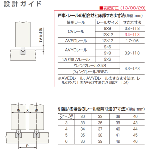 アトムリビンテック ＡＴＯＭ 調整戸車 ＦＡ−７００－０Ｖ－アクティブクサカベ ＷＥＢＳＨＯＰ