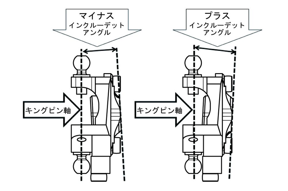 HIKOtech HK2065B　V.I.Aナックル I.A.±1° トレール0,±3mm ブラックの画像