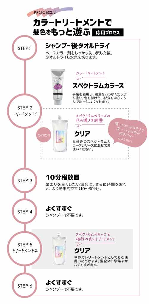 スペクトラムカラーズ　使い方　プロ
