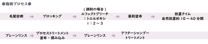 エフェクトブリーチ工程