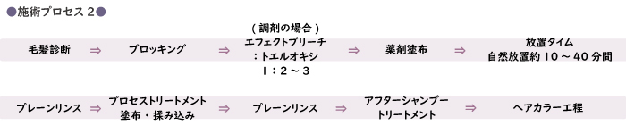 プロセストリートメント
