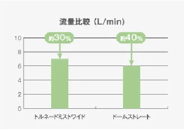 ミラブル　さら