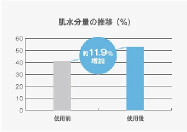 ミラブル　うる