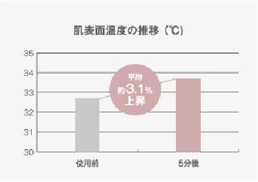 ミラブル　うる