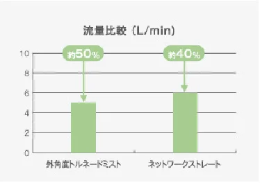 ミラブル　うる