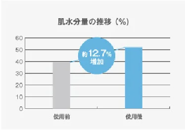 ミラブル　つや