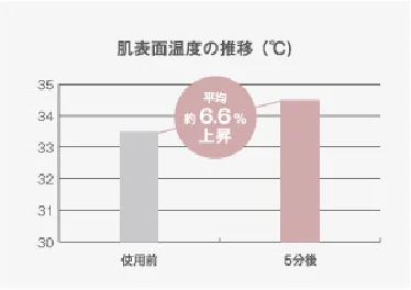 ミラブル　つや