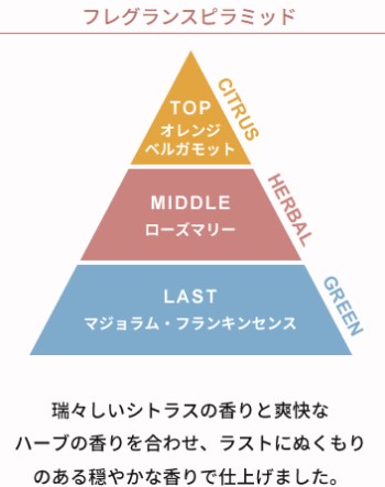 フレグランスビラミット