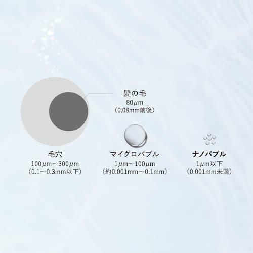 アイビル 「ナノバブル スプレイヤー 300ml」ナノバブルを発生させ、水や薬液を毛髪深部・毛穴に届ける超優れものの画像