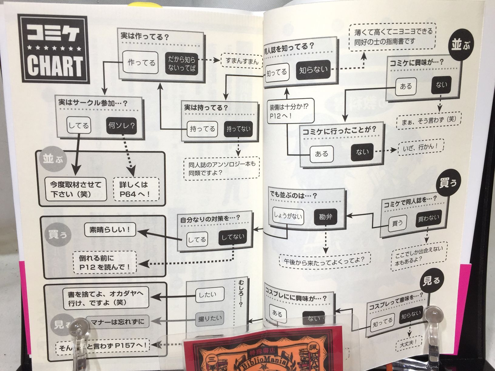 コミケの教科書 聖地巡礼の教科書の画像