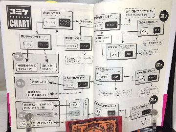 コミケの教科書 聖地巡礼の教科書の画像