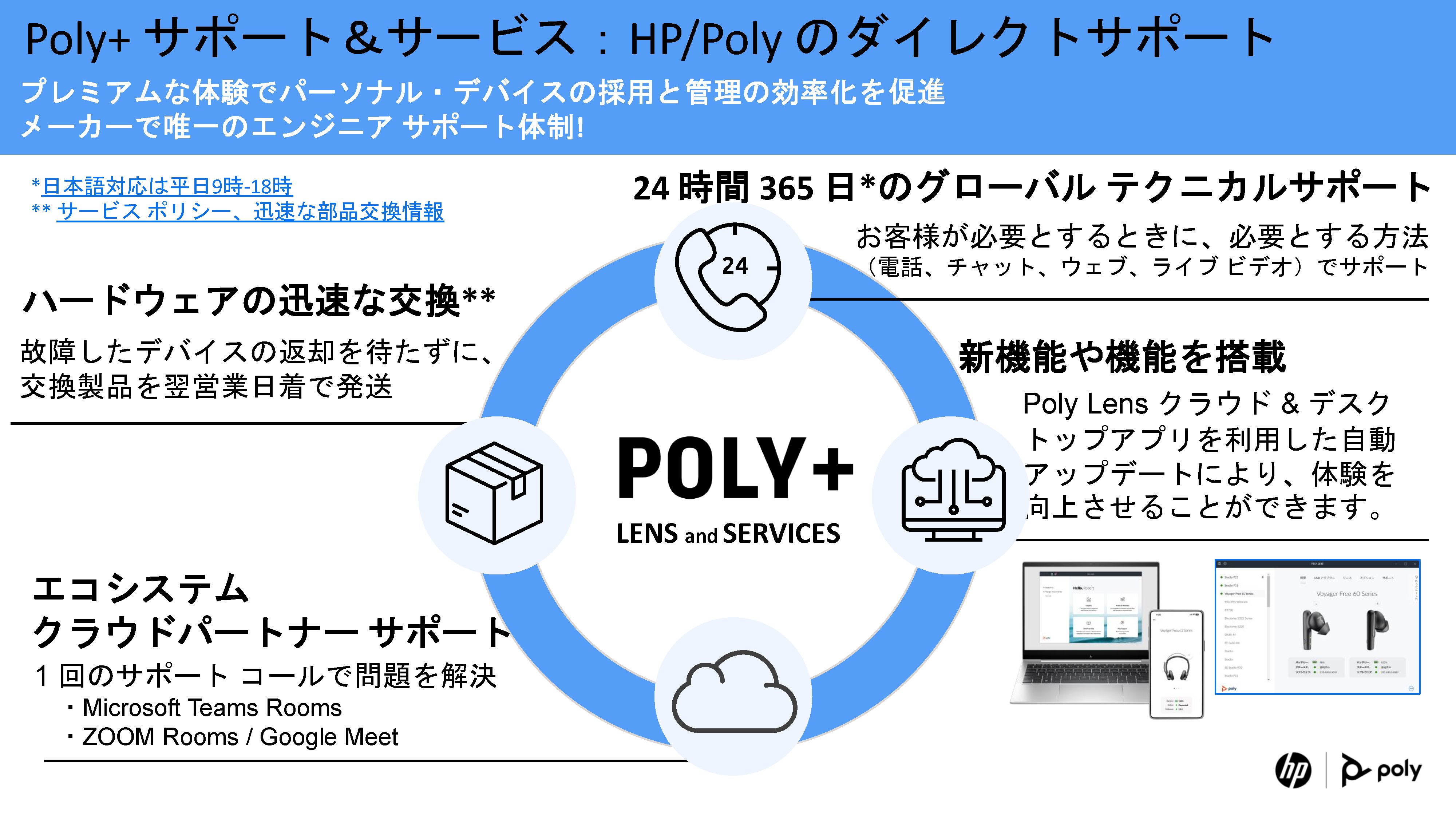 Poly＋ サポート＆サービス
