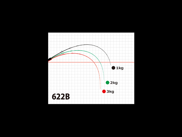 Galahad　622Bの画像