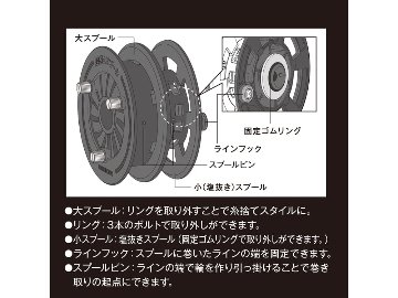 高速リサイクラー 2.0オプション 逆巻きスプール3変化の画像