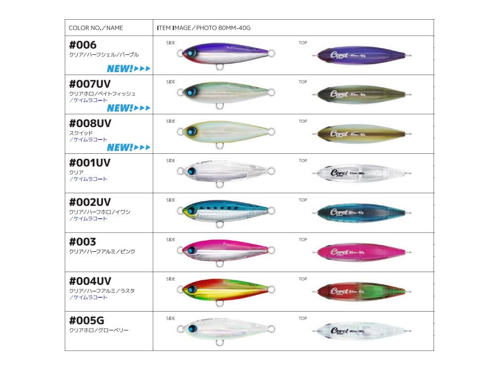コロット ペンシルの画像