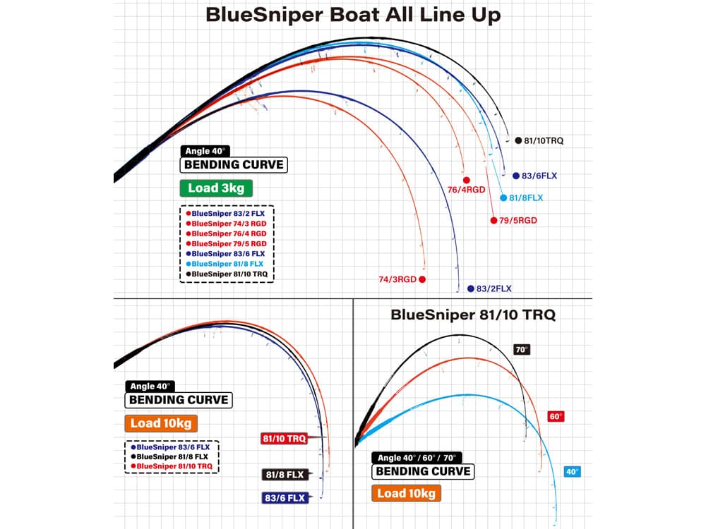 BlueSniper 74/3 RGD-Modeの画像