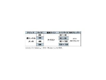 LPダルマクリップ ヤマリアの画像