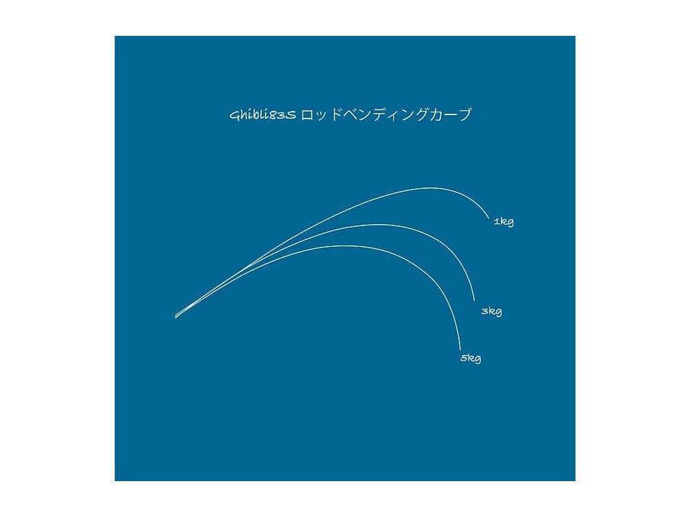ギブリ 83S トランスセンデンスの画像
