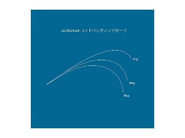 ギブリ 83S トランスセンデンスの画像