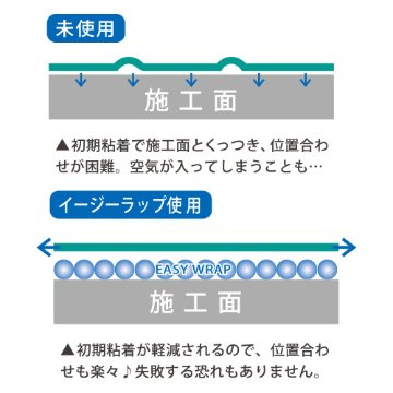 NEW イージーラップ 1L画像