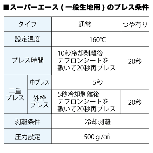 【在庫限り】エースシリーズ スーパーエース （一般生地用） 500mm巾の画像
