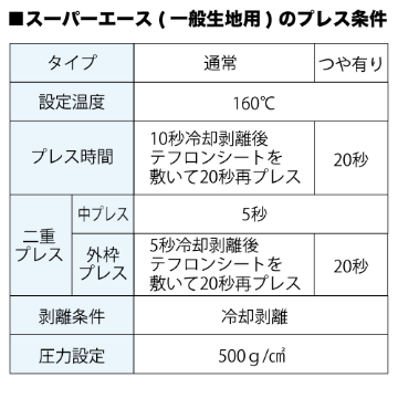 【在庫限り】エースシリーズ スーパーエース （一般生地用） 500mm巾の画像