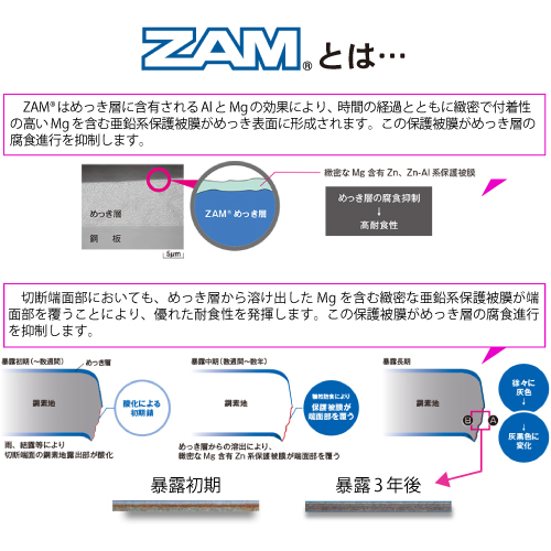ZAM 補強用小型バー 100個画像