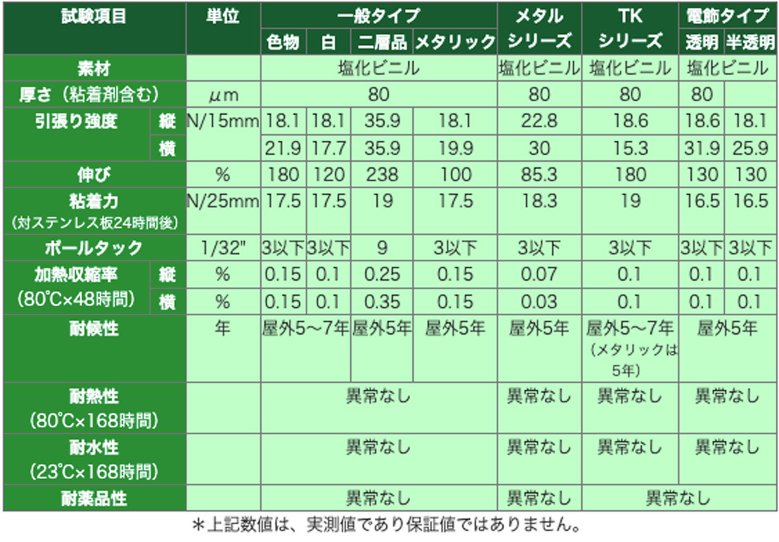 リンテック　タックペイント　一般物性