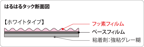 はるはるタック　(ホワイト) 1200mm×20m巻の画像