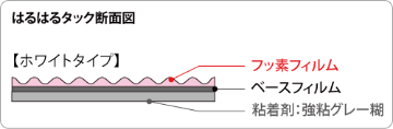 はるはるタック　(ホワイト) 1200mm×20m巻の画像