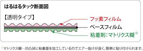 はるはるタック　(透明) 1200mm×20m巻の画像