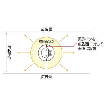 LED内照看板用 防水蛍光灯 両面用 WPJ-40型の画像