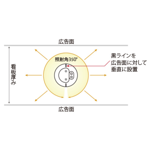 LED内照看板用 防水蛍光灯 両面用 WPJ-20型の画像