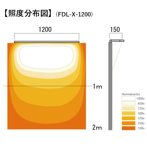 スレンダーライト N-HQ W1200タイプの画像