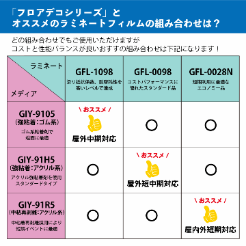 グラフィカルシリーズ インクジェットメディア フロアデコ（フロアサイン・装飾用）の画像