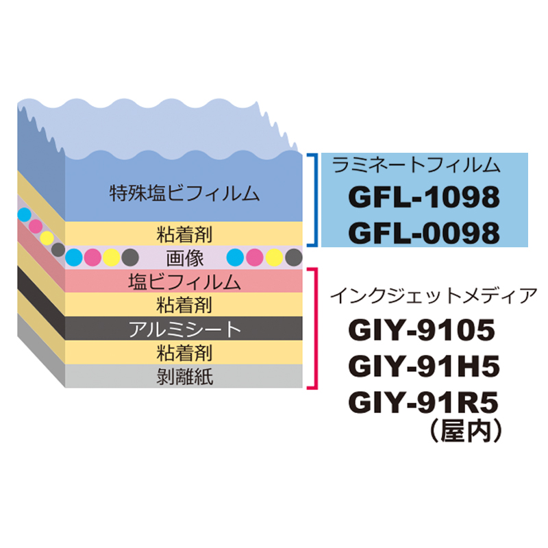 グラフィカルシリーズ ラミネートフィルム フロアデコ（フロアサイン・装飾用）の画像