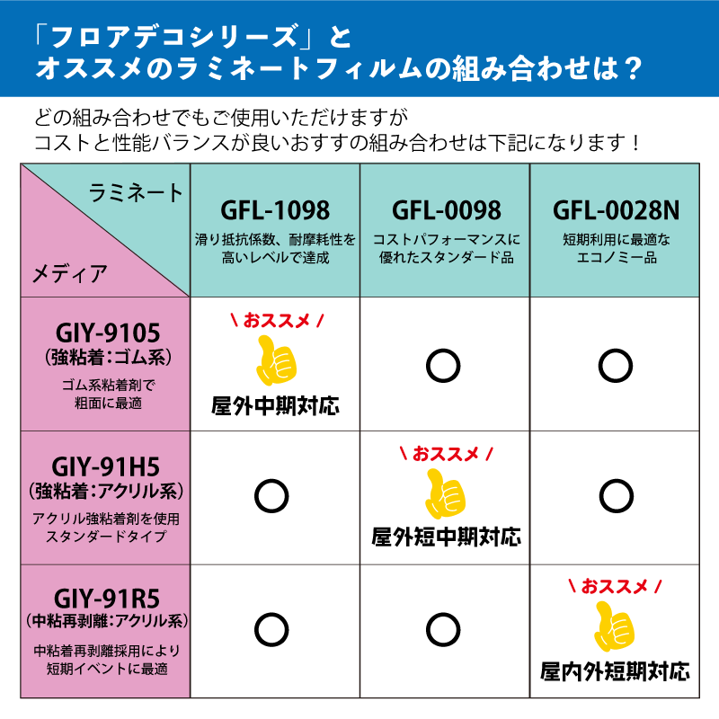 グラフィカルシリーズ ラミネートフィルム フロアデコ（フロアサイン・装飾用）の画像