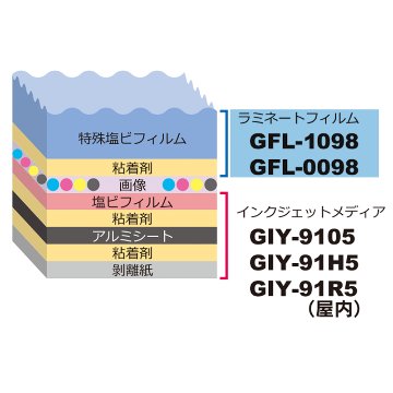 グラフィカルシリーズ ラミネートフィルム フロアデコ（フロアサイン・装飾用）の画像