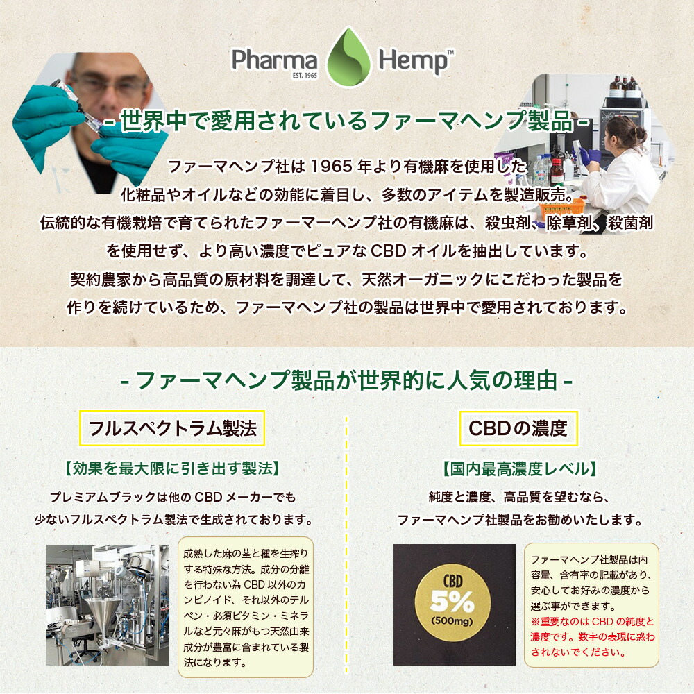 【PharmaHemp ファーマヘンプ】CBD グミ 5粒 CBD 総含有量 200mg 1粒 CBD40mg 画像