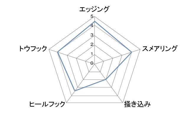 アンパラレル  UP-ライズプロの画像