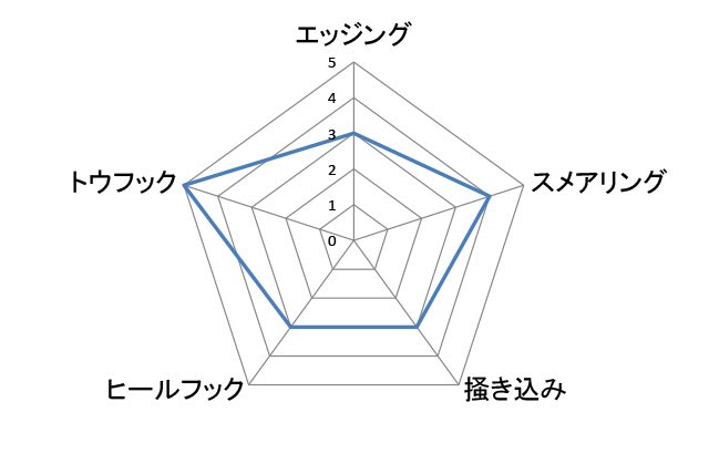 アンパラレル　UPモック アースグリーンの画像