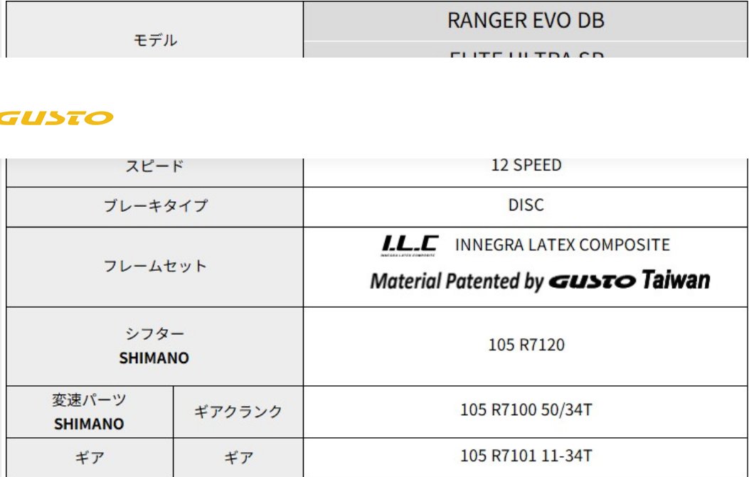 GUSTO / RANGER EVO ELITE ULTRA SP / グスト ロードバイクの画像