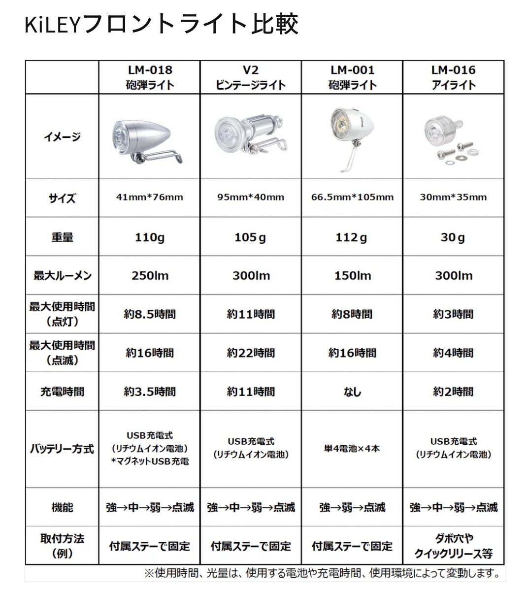 KiLEY(キーレイ)「ビンテージライト」 V2  フロント用　LED　ライト / ブラックの画像