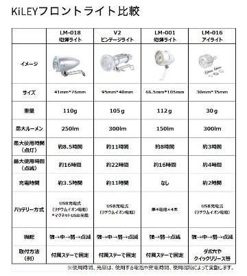 KiLEY(キーレイ)「ビンテージライト」 V2  フロント用　LED　ライト / ブラックの画像