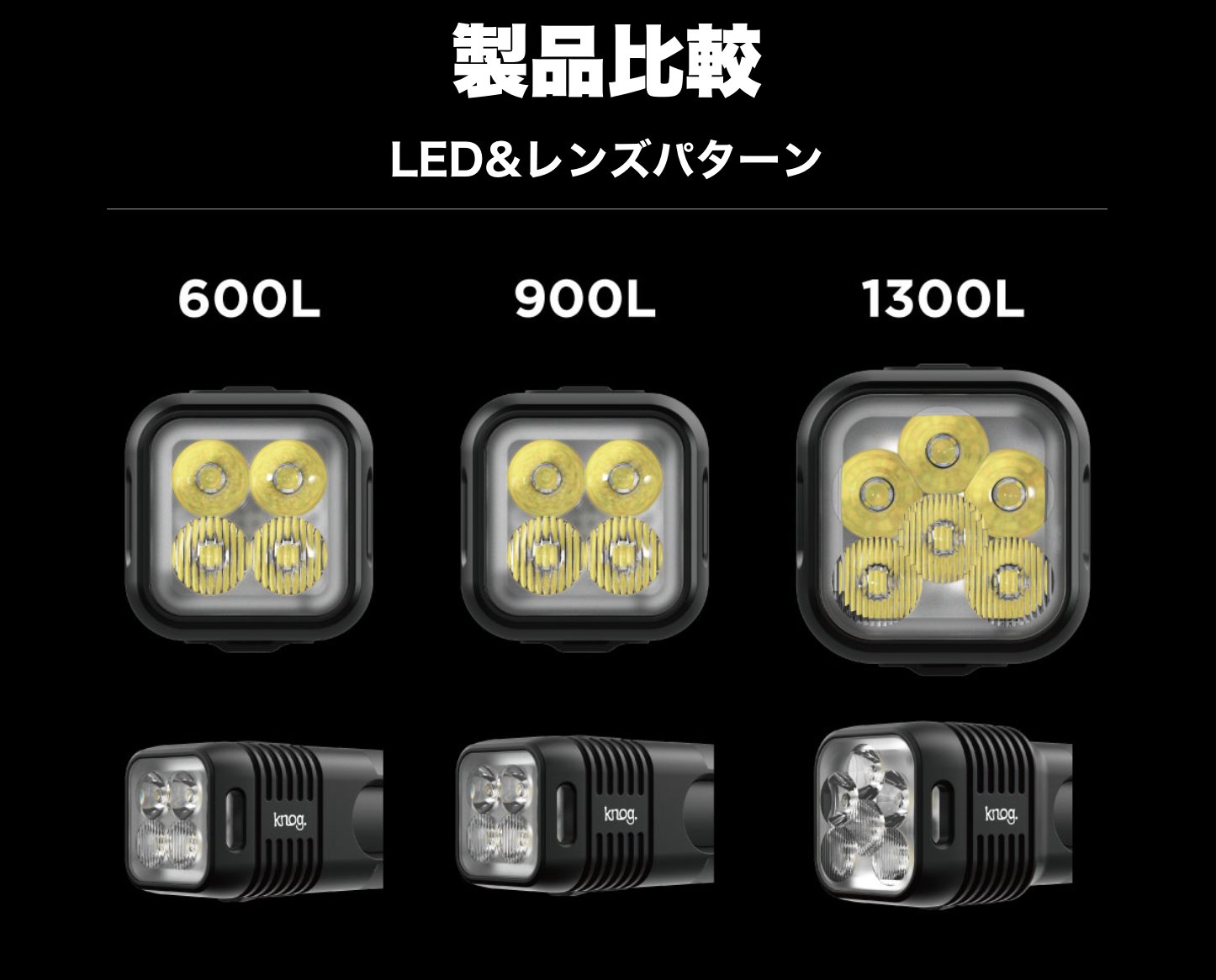 KNOG BLINDER 900 / ノグ / ブラインダー / ライトの画像