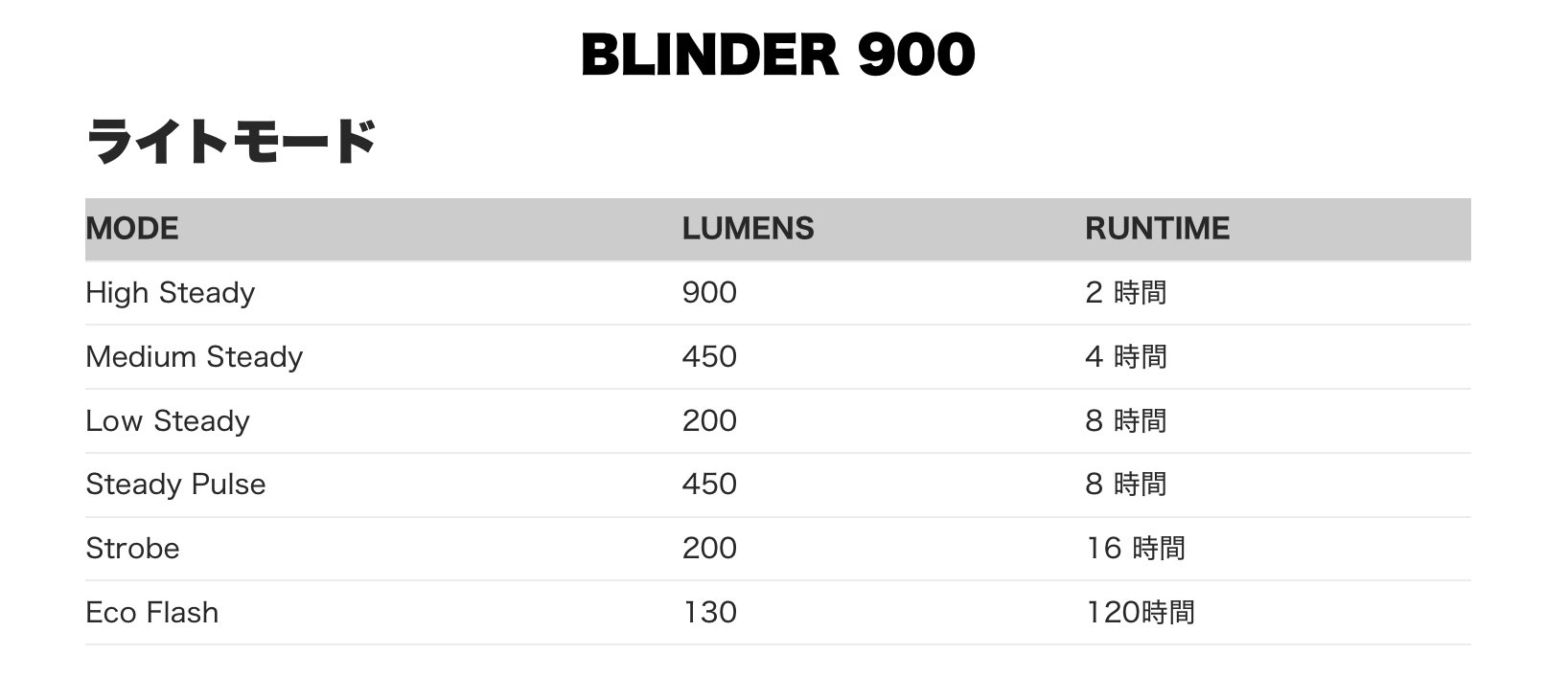 KNOG BLINDER 900 / ノグ / ブラインダー / ライトの画像