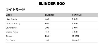 KNOG BLINDER 900 / ノグ / ブラインダー / ライトの画像